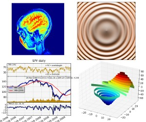 Exemples Matplotlib