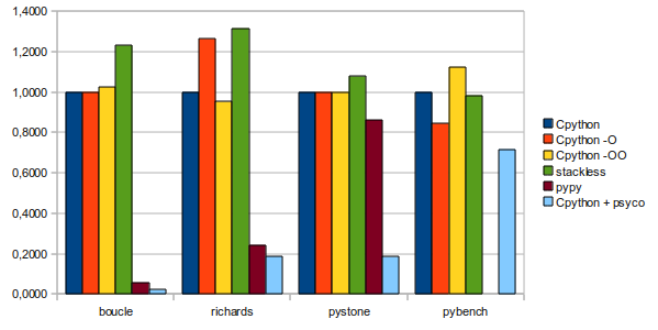 Benchmark