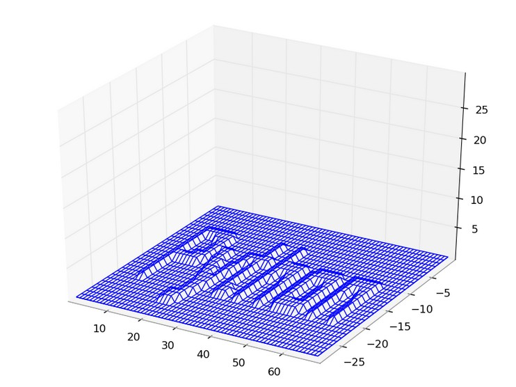 Python pour les Sciences