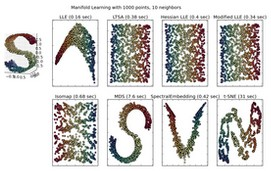 Exemple Scikit-Learn